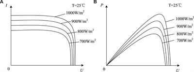 Analysis of current protection in distribution networks with clean energy access